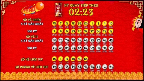 Khám Phá Thế Giới Cá Cược với Keonhacai Bet88